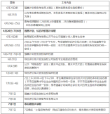 2021年上海高考成绩6月23日公布，后续时间安排