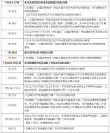 2021年上海高考成绩6月23日公布，后续时间安排