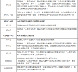 2021年上海高考成绩6月23日公布，后续时间安排