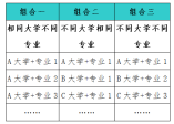 辽宁省2021年普通高校招生志愿填报及招生录取问答