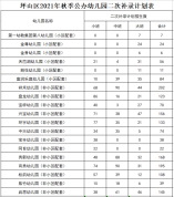 2021年坪山秋季公办幼儿园二次补录计划表