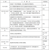 罗湖区2021年初一学位申请程序及操作指引