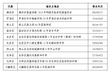 2022年深圳中考及初二学考报名将于4月18日至24日进行