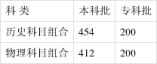 2021年河北省普通高校招生各批各类录取控制分数线