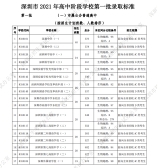 2021年深圳高中阶段学校第一批录取标准公布