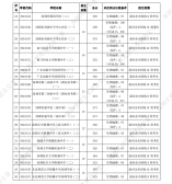 2021年深圳高中阶段学校第一批录取标准公布