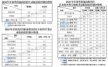 2024年甘肃省普通高校招生录取最低控制分数线公告