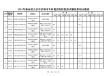 2021年海南省公安司法等本专科提前批院校面试最低控制分数线