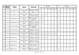 2021年海南省公安司法等本专科提前批院校面试最低控制分数线