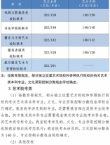 2023年河北省普通高校招生各批各类录取控制分数线