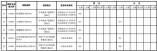 2021年海南省公安司法等本专科提前批院校面试最低控制分数线