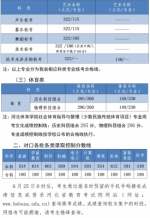 2023年河北省普通高校招生各批各类录取控制分数线