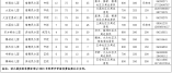 大鹏新区2021-2022学年幼儿园（公办+民办）招生信息汇