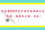 河南省2021年艺术类分数段统计表（表演、播音与主持、音乐）