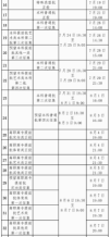 广西2024年普通高校招生录取日程表