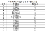 2021年坪山民办学校小一招生计划