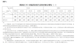 湖南省2021普通高校招生录取控制分数线