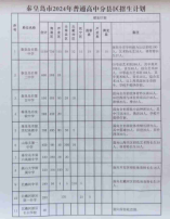 志愿填报时间定了！秦皇岛2024年高中阶段招生计划公布