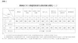 湖南省2021普通高校招生录取控制分数线