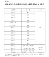 湖南省2021普通高校招生录取控制分数线