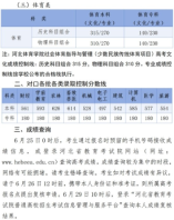 2024年河北省普通高校招生各批各类录取控制分数线