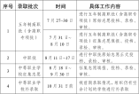 云南省2022年中等职业学校秋季招生录取有关工作公告