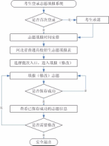 2022年河北省高考志愿填报须知