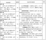 光明区2021年秋季幼儿园招生报名指引