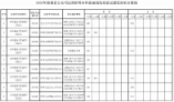 海南2024年公安司法消防等本科提前批院校面试最低控制分数线