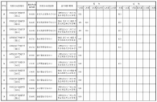 海南2024年公安司法消防等本科提前批院校面试最低控制分数线