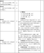 光明区2021年秋季幼儿园招生报名指引