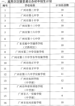 2021年越秀区初中学校（公办+民办）招生计划