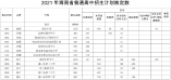 2021年海南省普通高中招生计划核定数