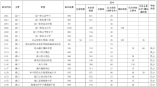 2021年海南省普通高中招生计划核定数