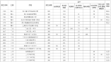 2021年海南省普通高中招生计划核定数