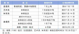 天津2024年高考录取工作时间安排早知道