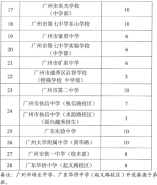 2021年越秀区初中学校（公办+民办）招生计划