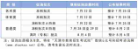 天津2024年高考录取工作时间安排早知道