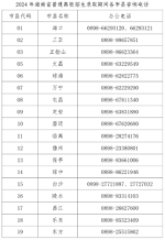 海南2024年普通高校招生录取期间信访联系方式