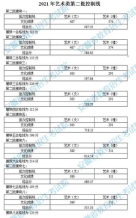 安徽省2021年艺术类第二批控制线