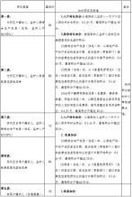 2021年光明区民办幼儿园学位类型及积分规则