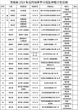 海南2024年定向培养军士招生体检工作公告