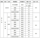 重庆市2021年普通高等学校招生音乐类专业统考简章