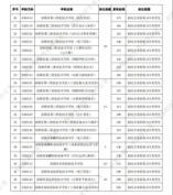 2021深圳市高中阶段学校第二批录取标准