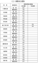 2024年内蒙古自治区普通高考录取控制分数线