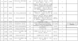 2021年白云区公办初中（含初中含小区配套学校）招生计划