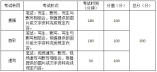 重庆市2021年美术学与设计学类统考考试大纲