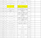 2021年白云区公办初中（含初中含小区配套学校）招生计划