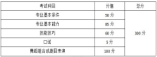 重庆市2021年普通高等学校招生舞蹈类专业统考简章