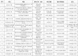 光明区幼儿园2021年秋季学期招生范围一览表